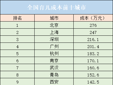 2019结婚成本超200万：没钱，你结什么婚？